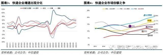 使用价格战需要什么样的条件