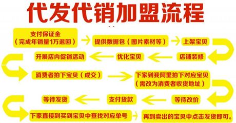 代銷和分銷有什么區別