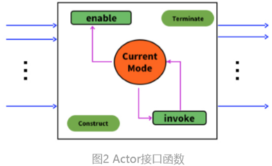 数据挖掘算法实例