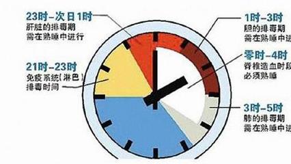 晚上时间是从几点到几点