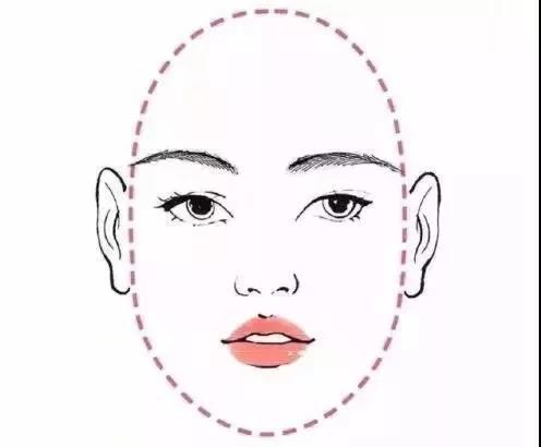 脸长脸宽