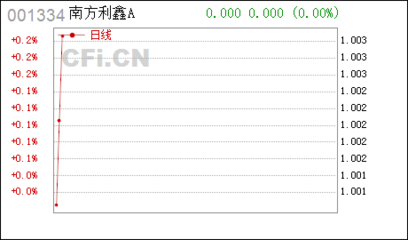 南方基金定投如何赎回