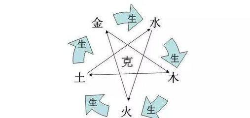 算事业运势