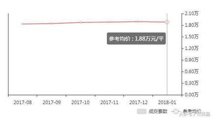 金地天悦房价