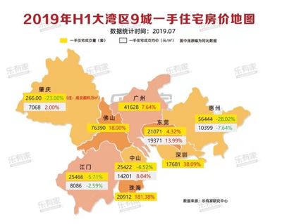 横琴新区房价