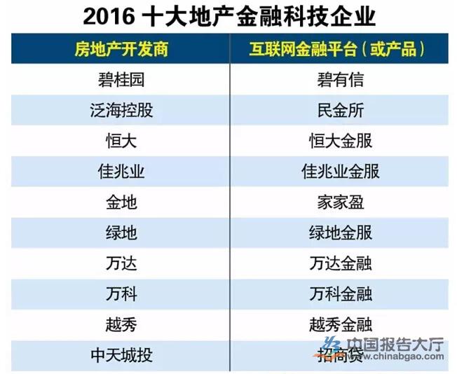 国内房地产排名