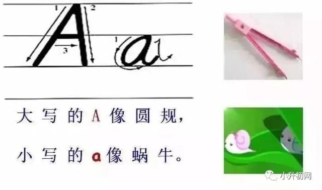 α 书写格式