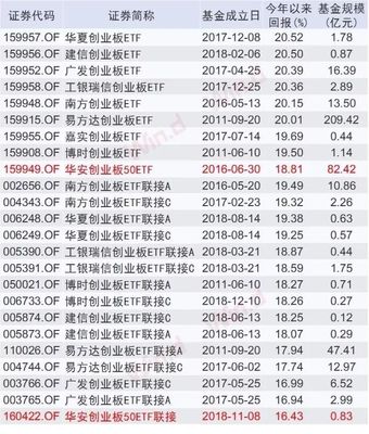 在哪里买etf基金和指数基金