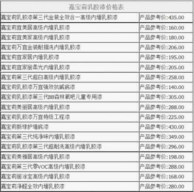 油漆价格表