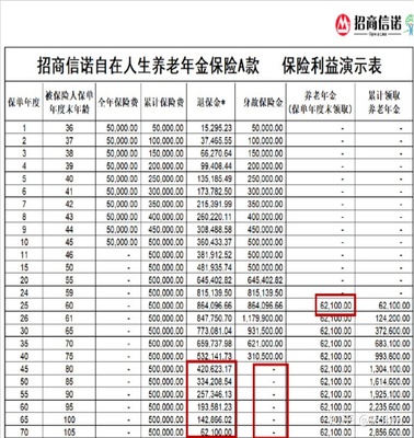 保险单怎么贷款