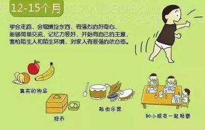 几个月学会翻身