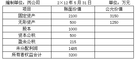 税法规定折旧年限