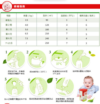 新生儿喂养次数