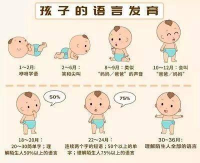 宝宝发育标准