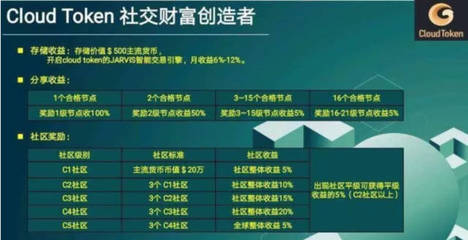 指令地址是什么