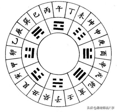 测八字五行