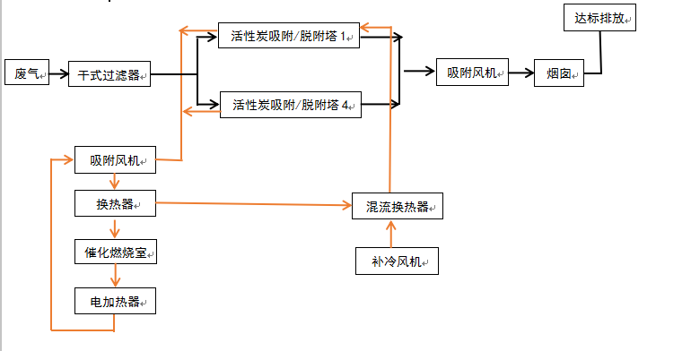 催化剂设计程序