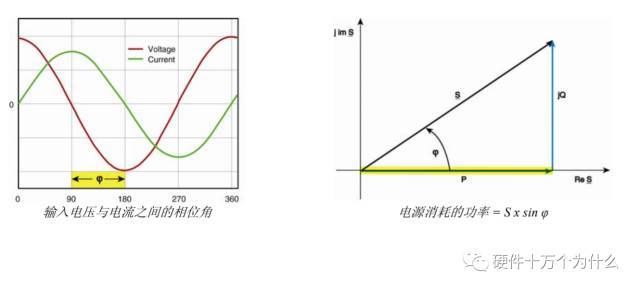 电流校正什么意思