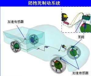 刹车压力传感器什么作用
