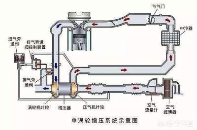 老压气是怎么回事