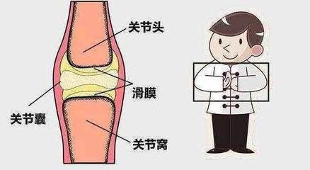 膝盖关节响是怎么回事