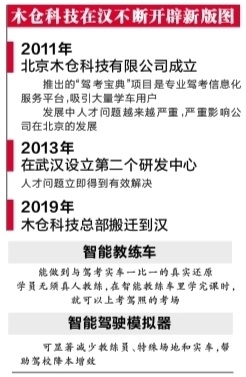 迁驾驶证需要什么手续