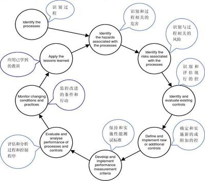 船舶交易风险分析