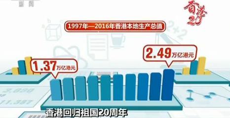 为什么我国商品比香港贵