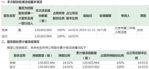 如何查询股份是否质押