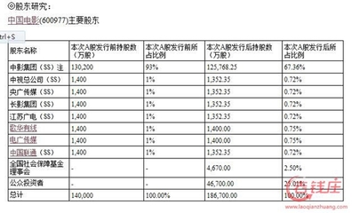 新股多少为一个申购单位