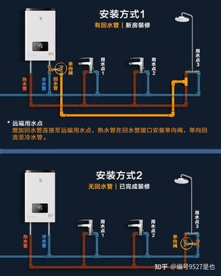 燃气热水器怎么选