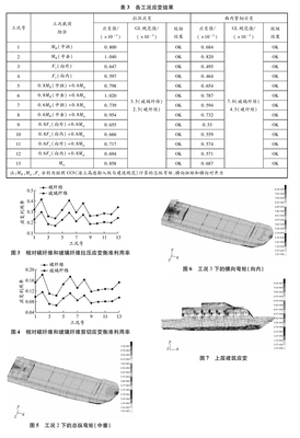 船舶有限元分析