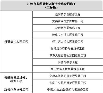 加固招标的项目信息