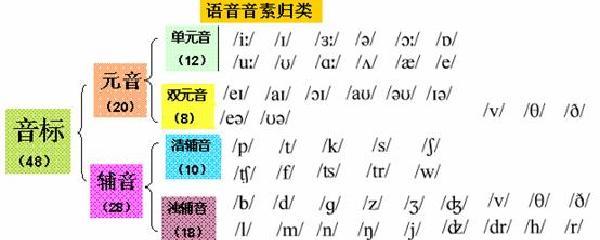 元音字母有哪些