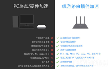 主机后面的插件位置