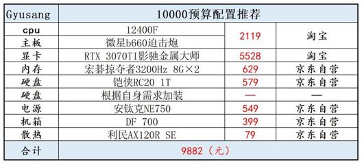 一万的电脑