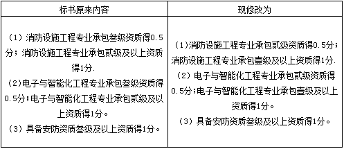 工程项目章的法律效力
