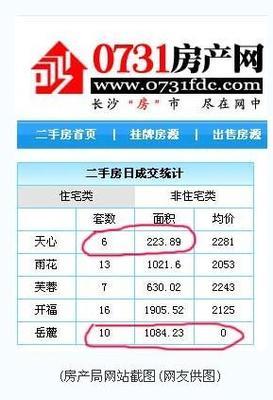 长沙房产局电话