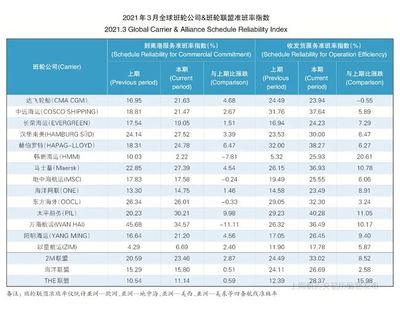 疫情过后的验船师