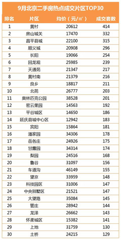 北京大兴二手房房价