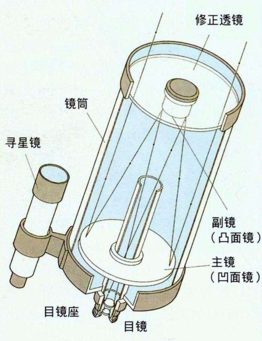 牛顿望远镜原理