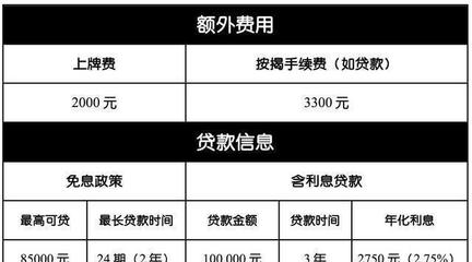 抵押贷款手续费几个点