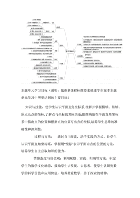 平面设计思维图,房屋平面图