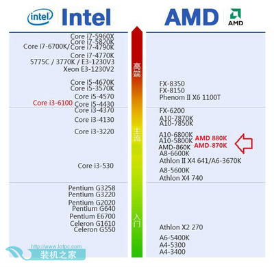 880k配什么主板