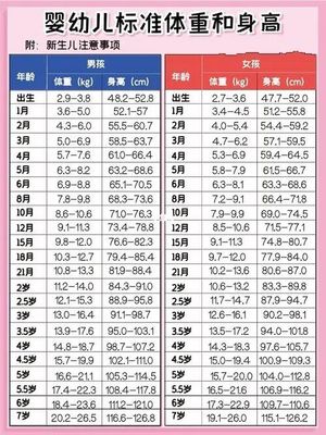 婴儿两个月身高体重标准