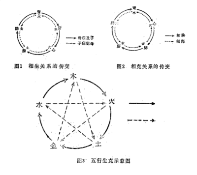 土与火五行关系