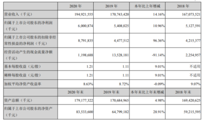 白子紅龍魚價格多少錢(白色金龍魚多少錢)