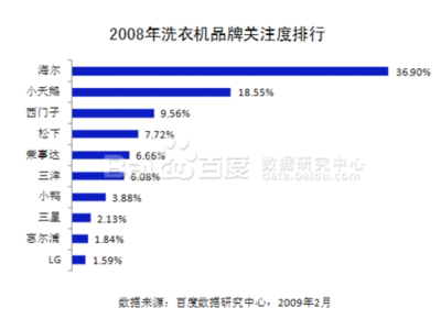 海尔行业地位分析报告