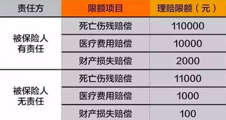 地震死亡有赔偿吗