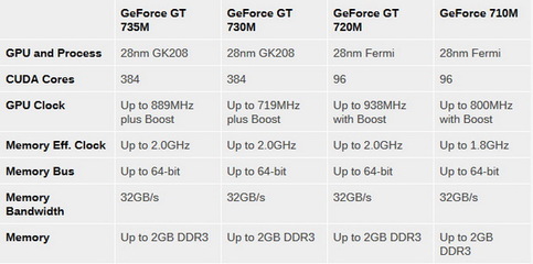 2gb ddr3是什么意思